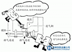 日本新東透氣鋼PM-35-7產(chǎn)品介紹